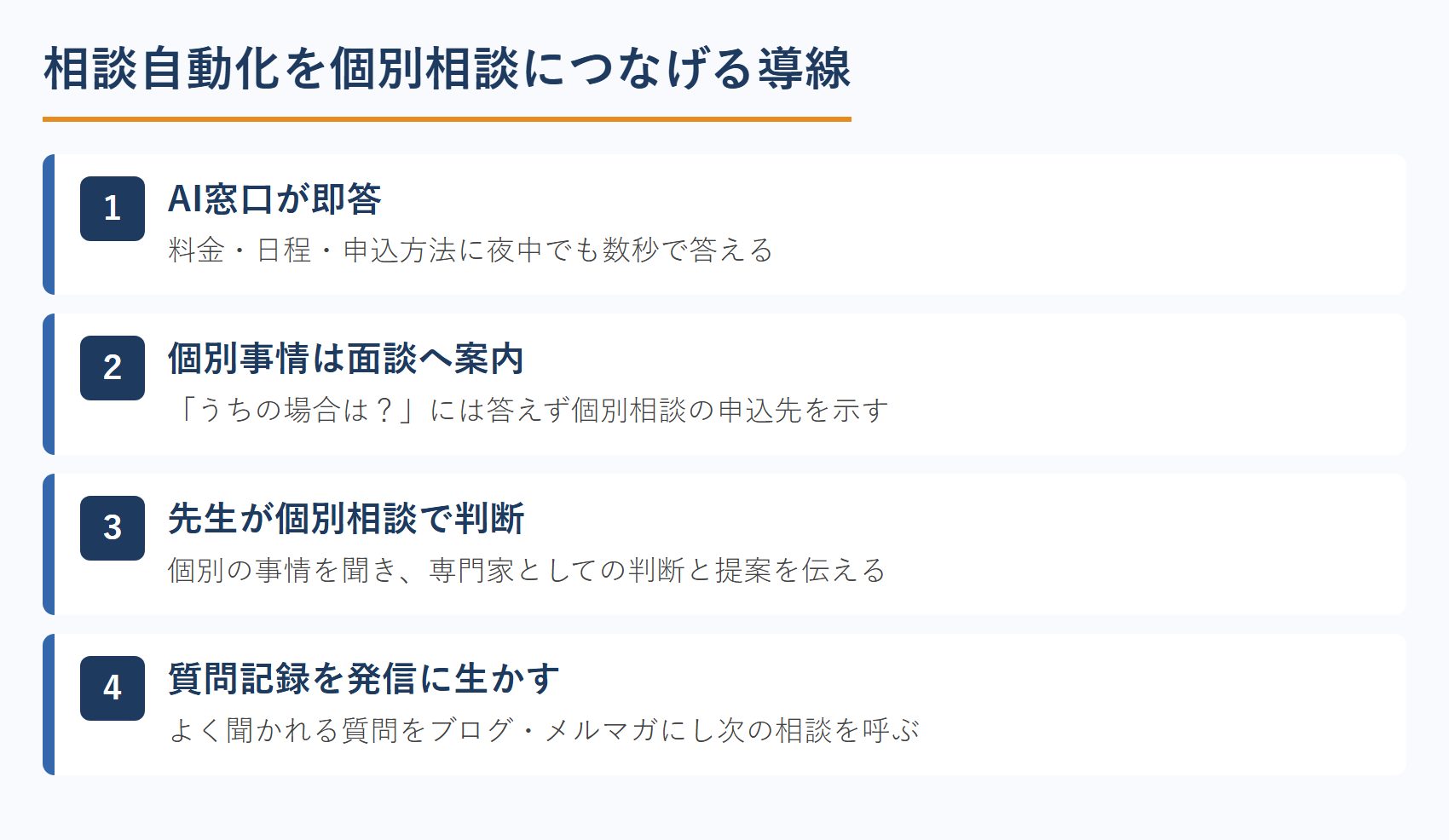 相談自動化を個別相談につなげる導線