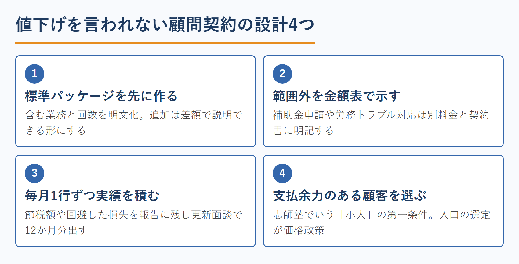 値下げを言われない顧問契約の設計4つ