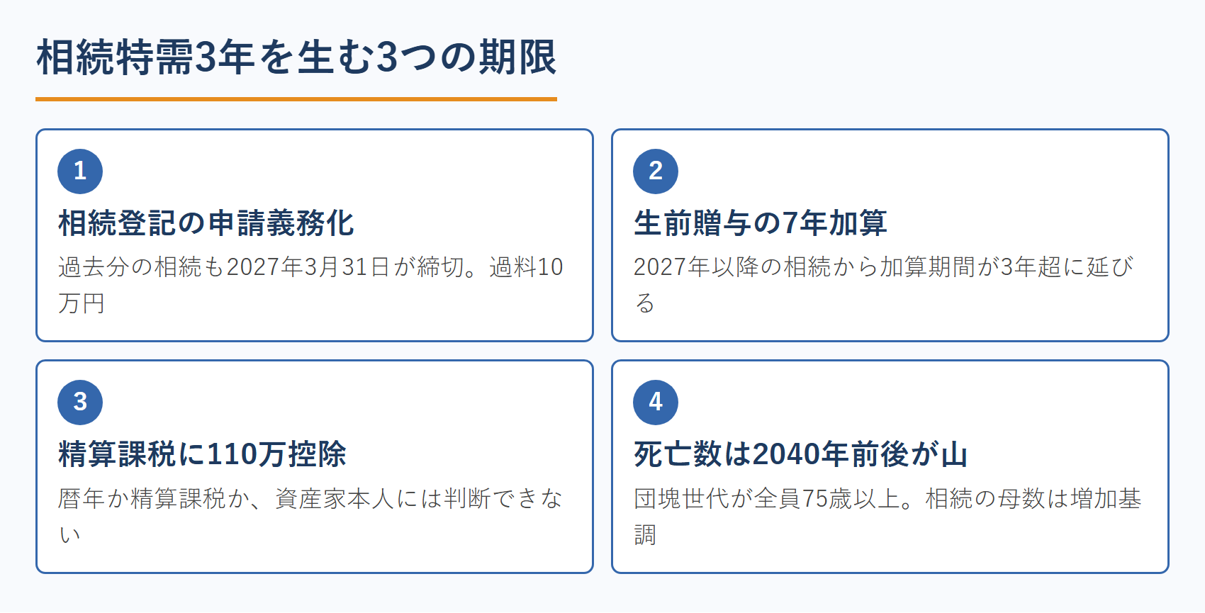相続特需3年を生む3つの期限
