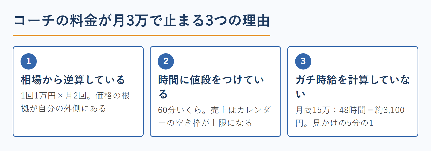 コーチの料金が月3万で止まる3つの理由