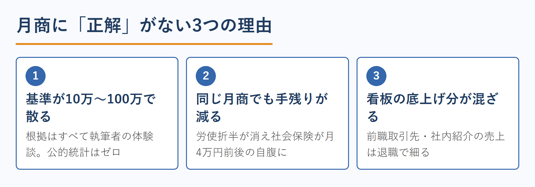 月商に「正解」がない3つの理由