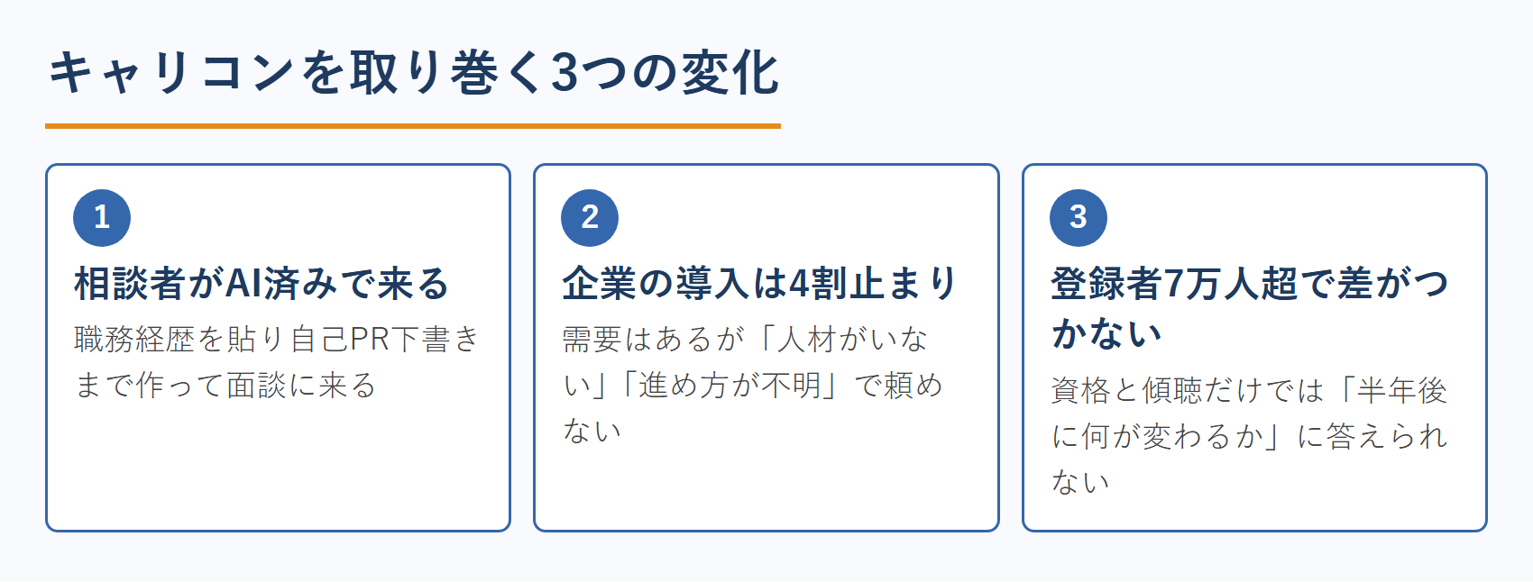 キャリコンを取り巻く3つの変化