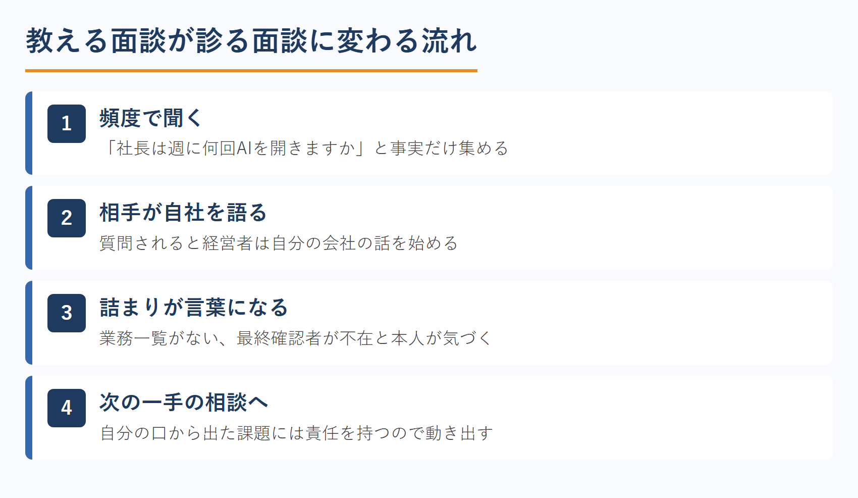 教える面談が診る面談に変わる流れ
