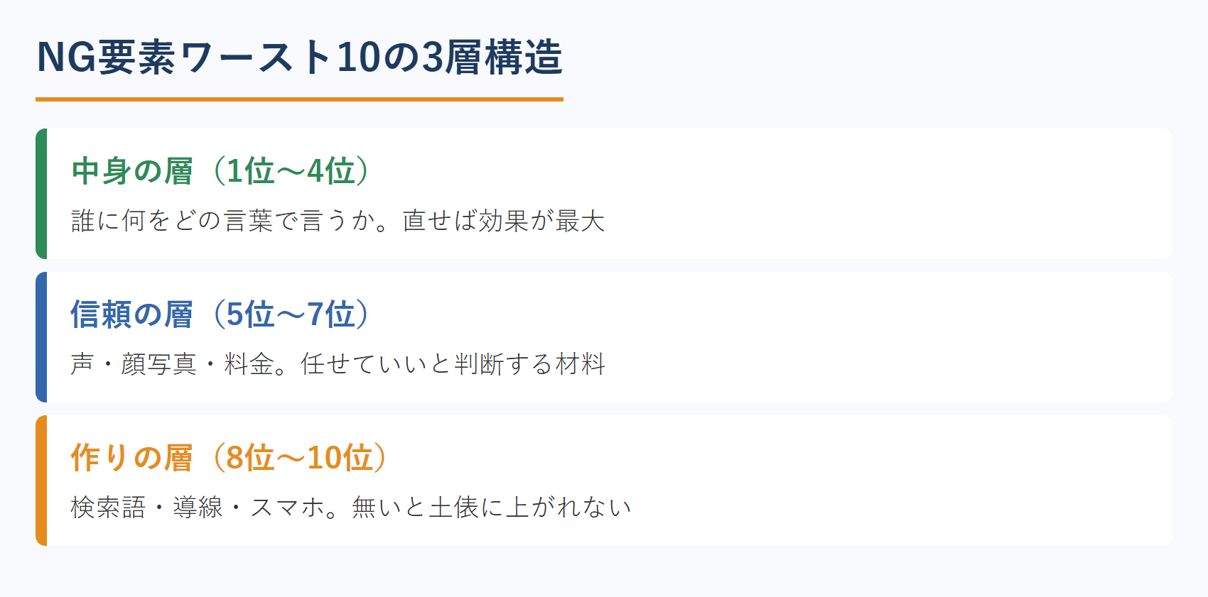 NG要素ワースト10の3層構造