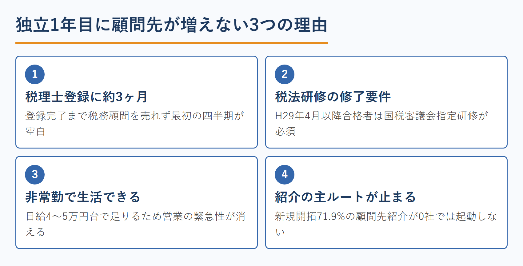独立1年目に顧問先が増えない3つの理由