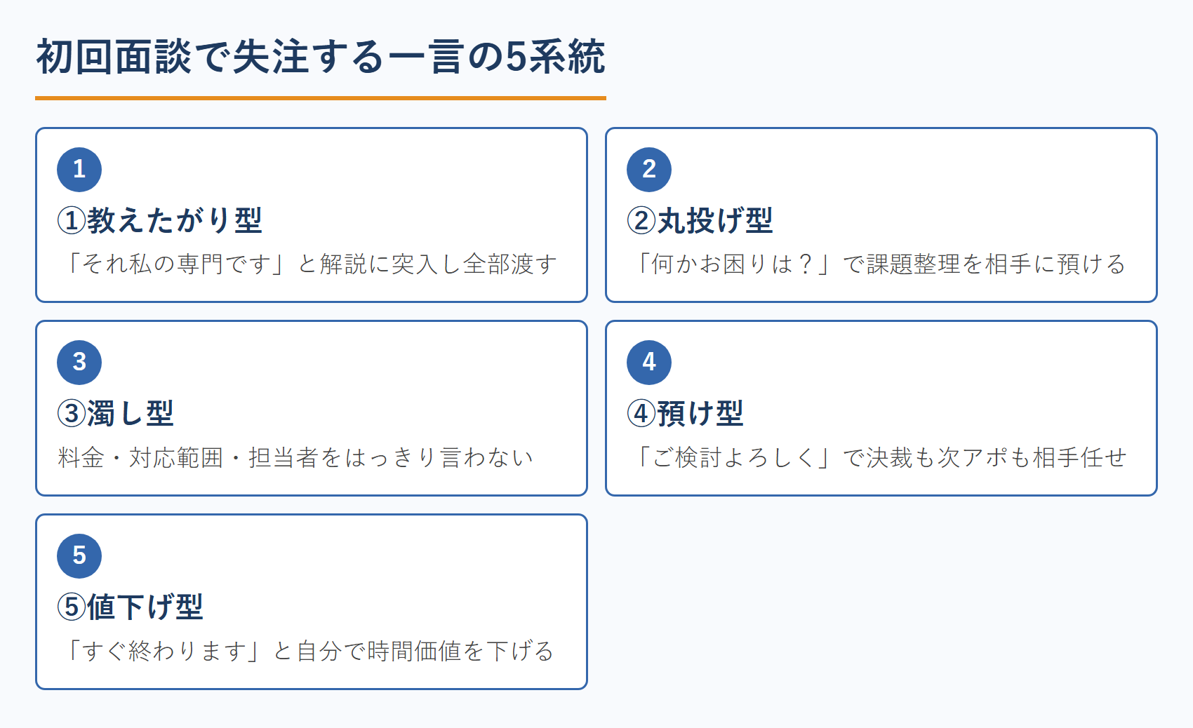 初回面談で失注する一言の5系統
