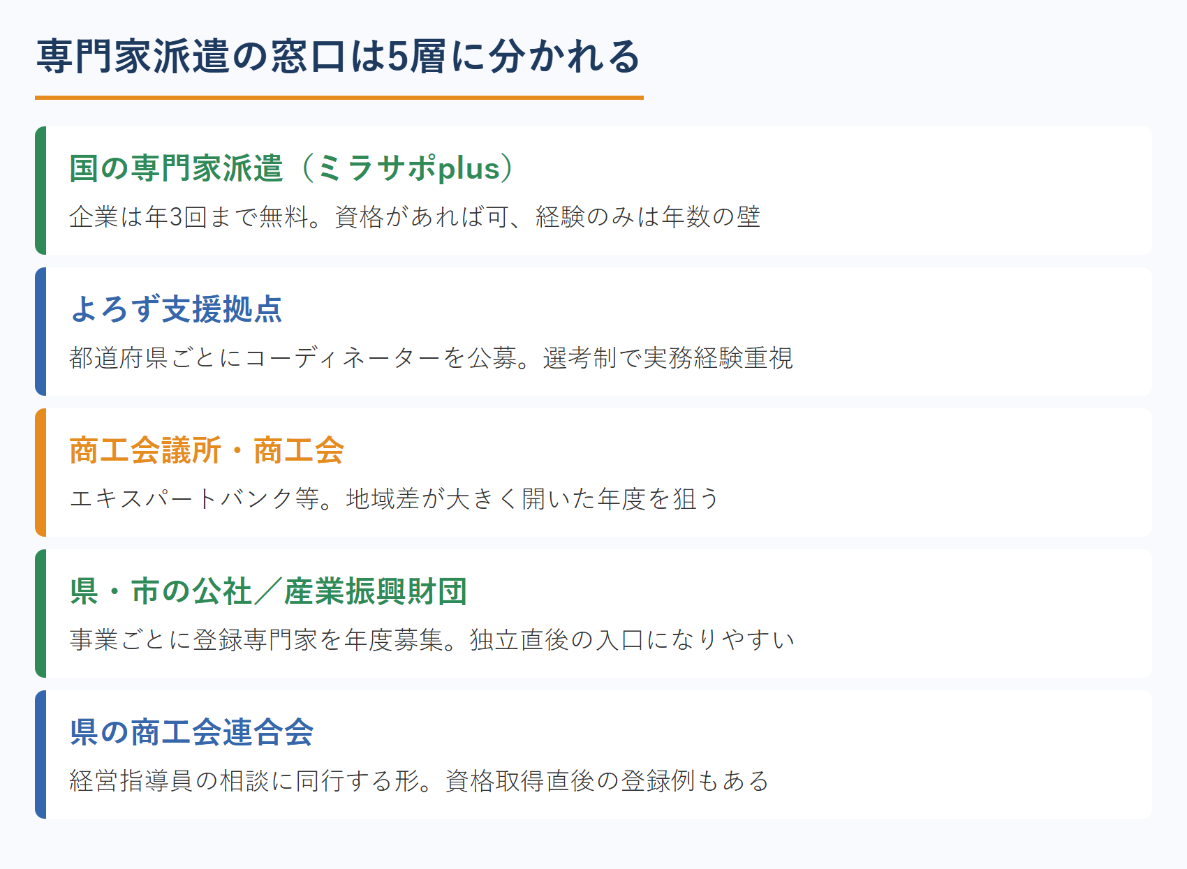 専門家派遣の窓口は5層に分かれる