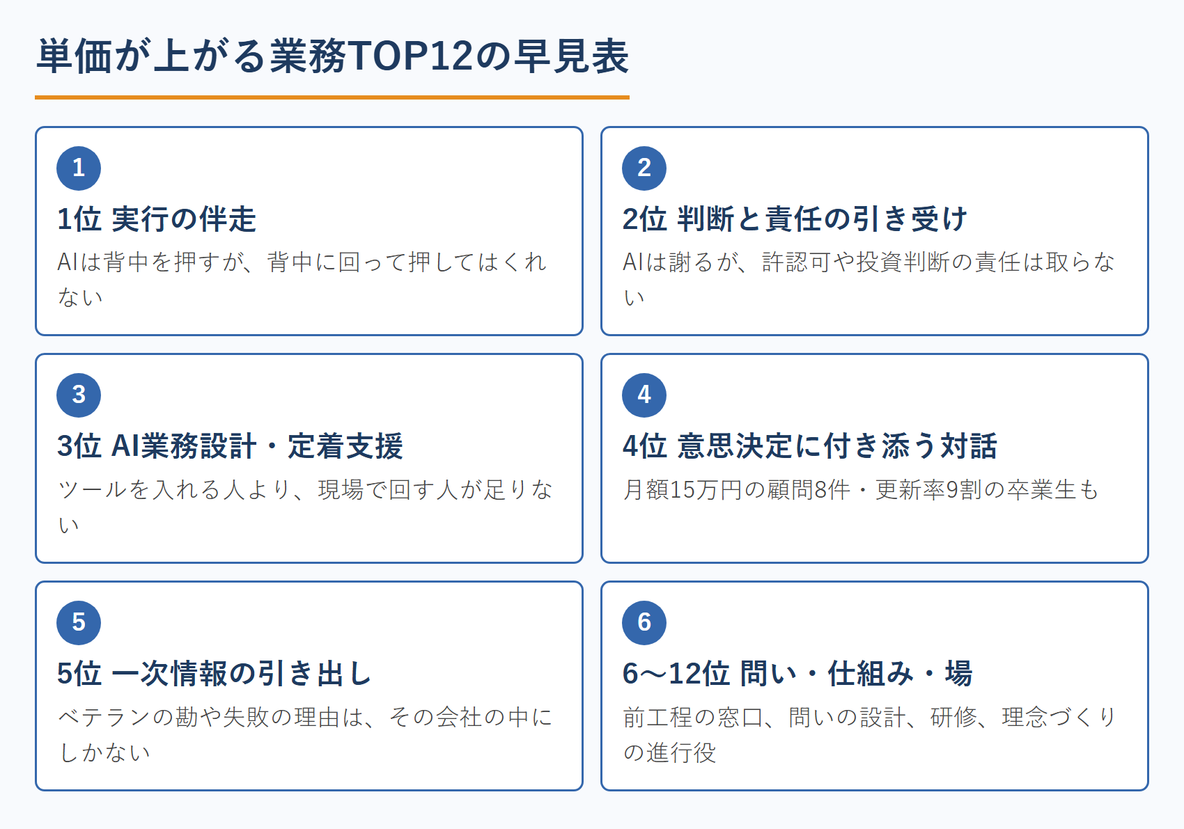 単価が上がる業務TOP12の早見表
