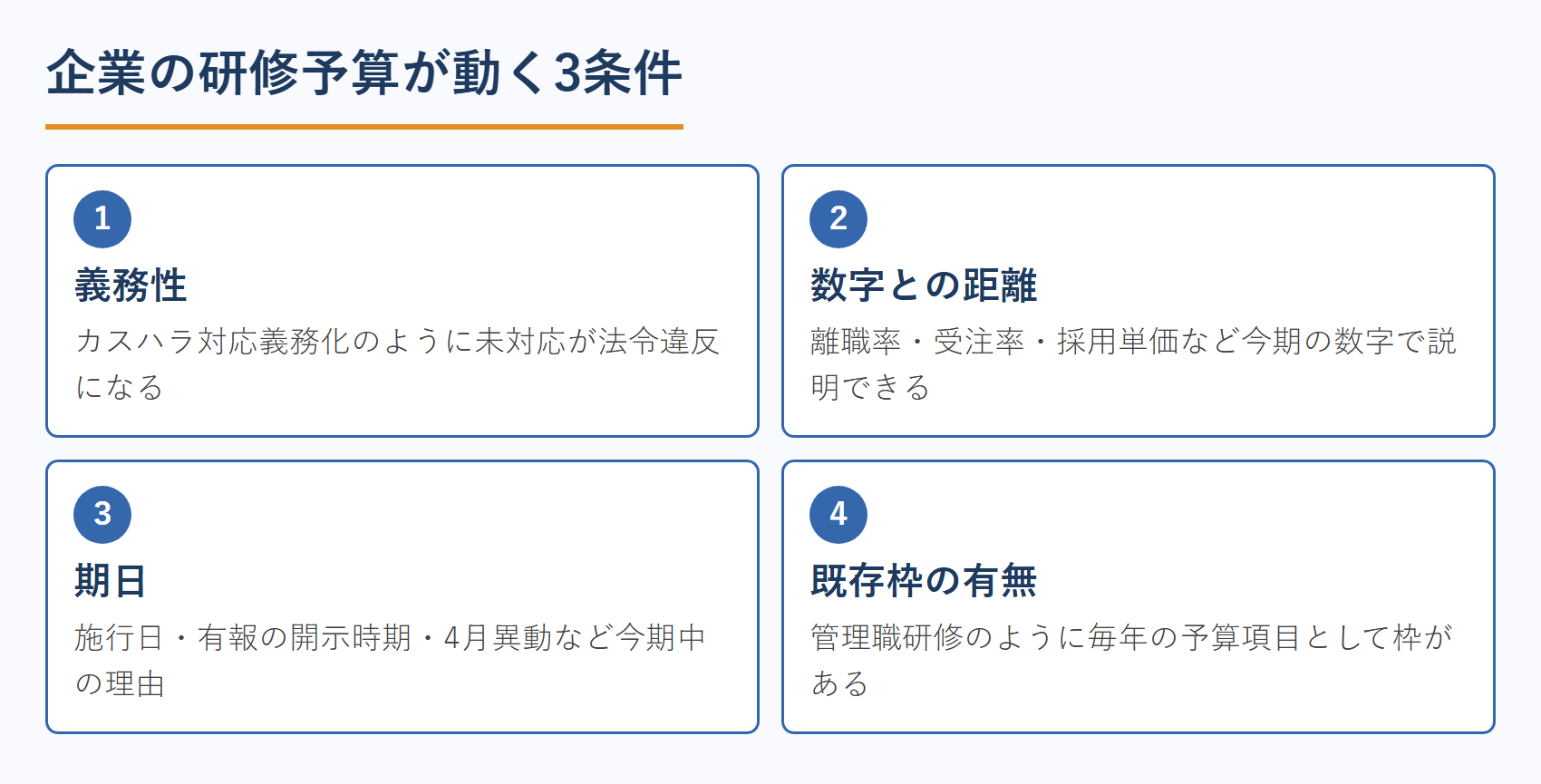 企業の研修予算が動く3条件