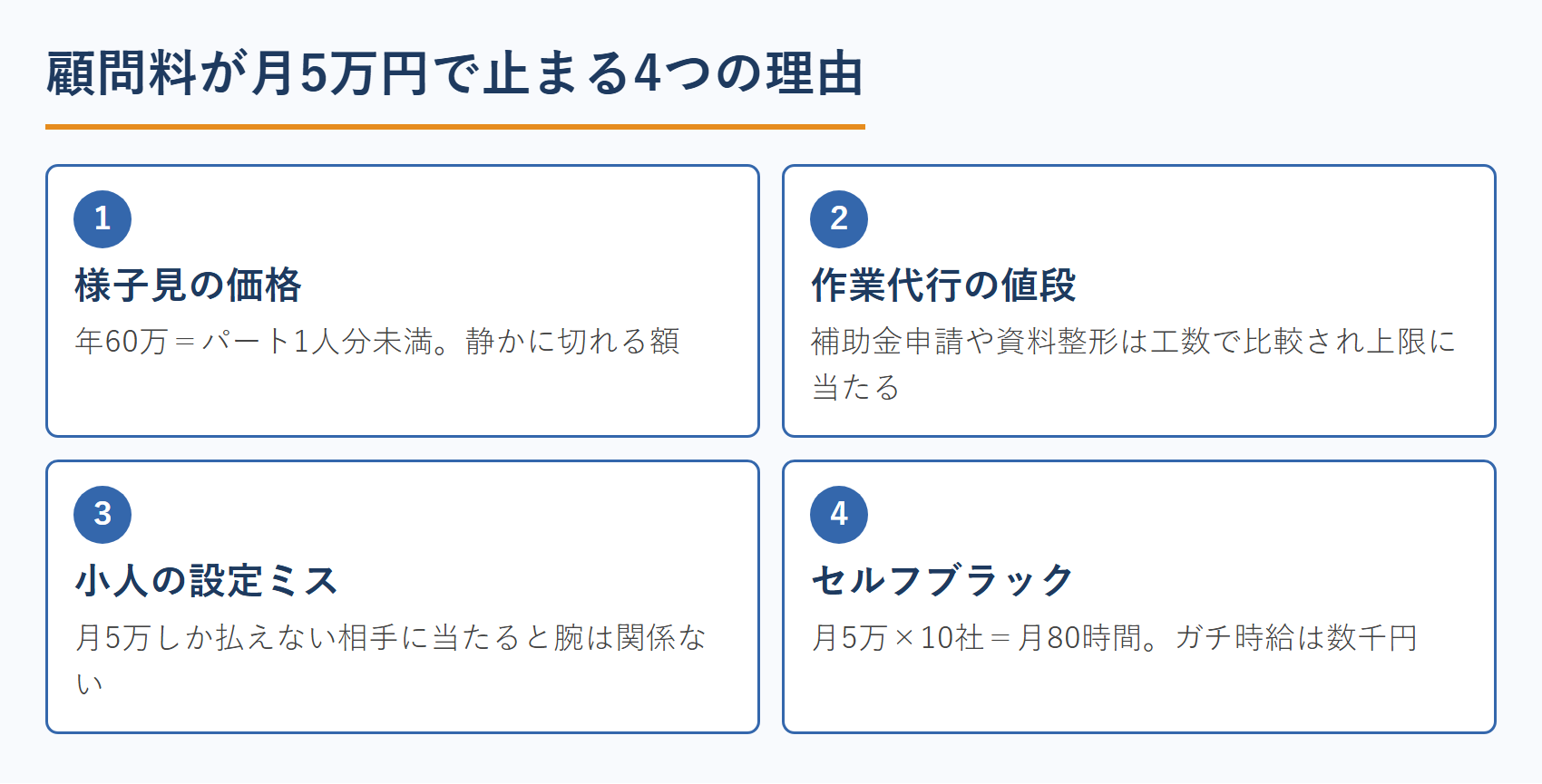 顧問料が月5万円で止まる4つの理由