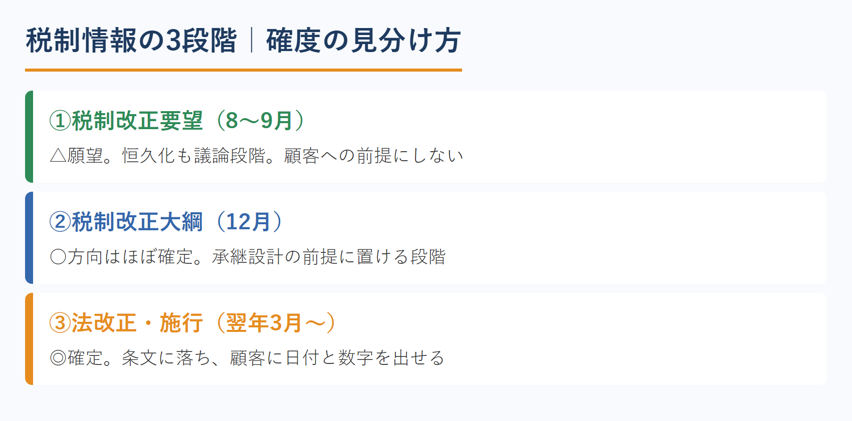 税制情報の3段階｜確度の見分け方