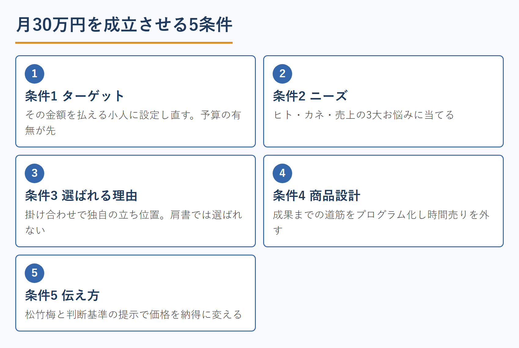 月30万円を成立させる5条件