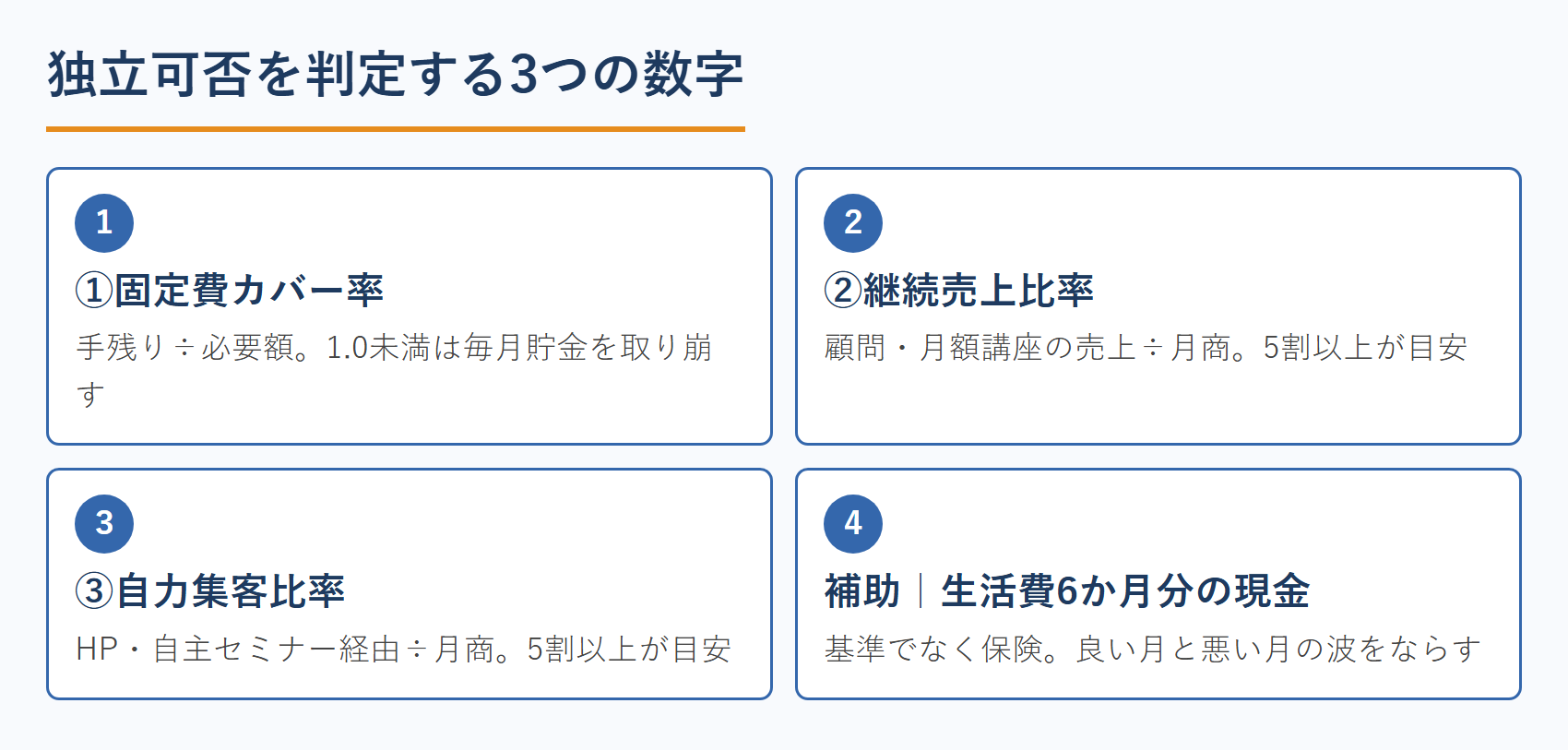 独立可否を判定する3つの数字