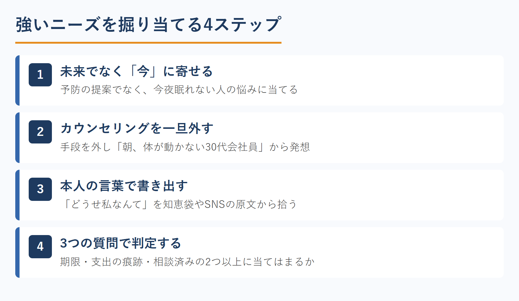 強いニーズを掘り当てる4ステップ
