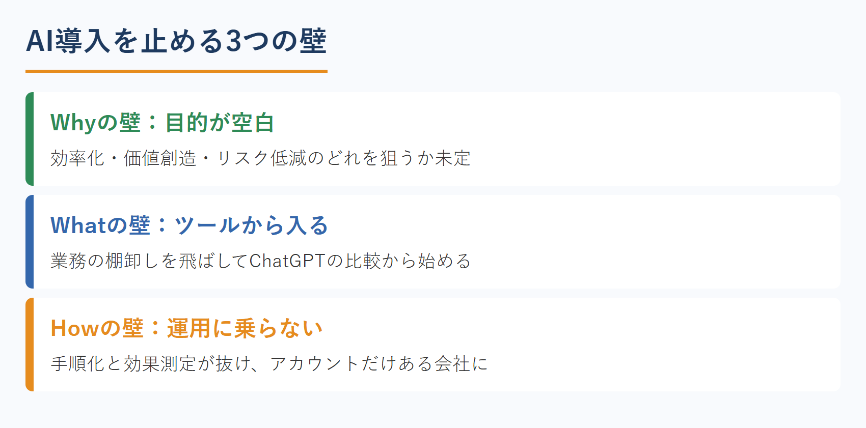 AI導入を止める3つの壁