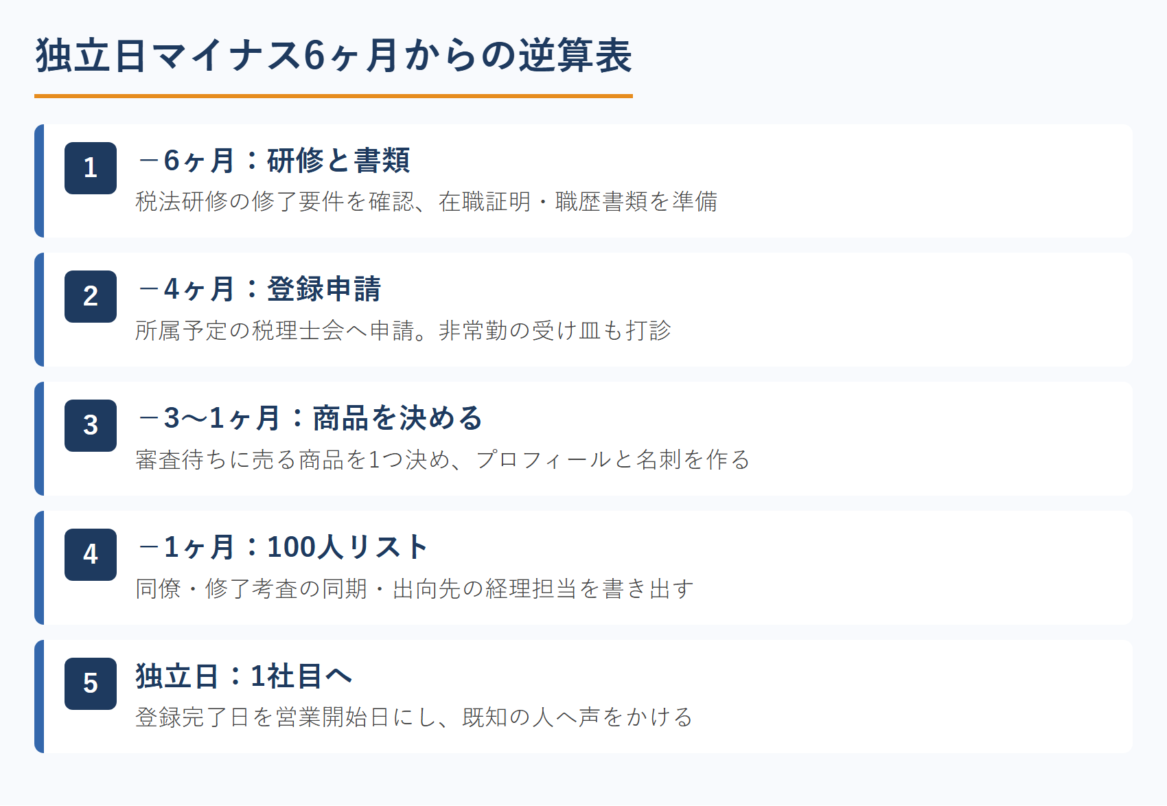 独立日マイナス6ヶ月からの逆算表