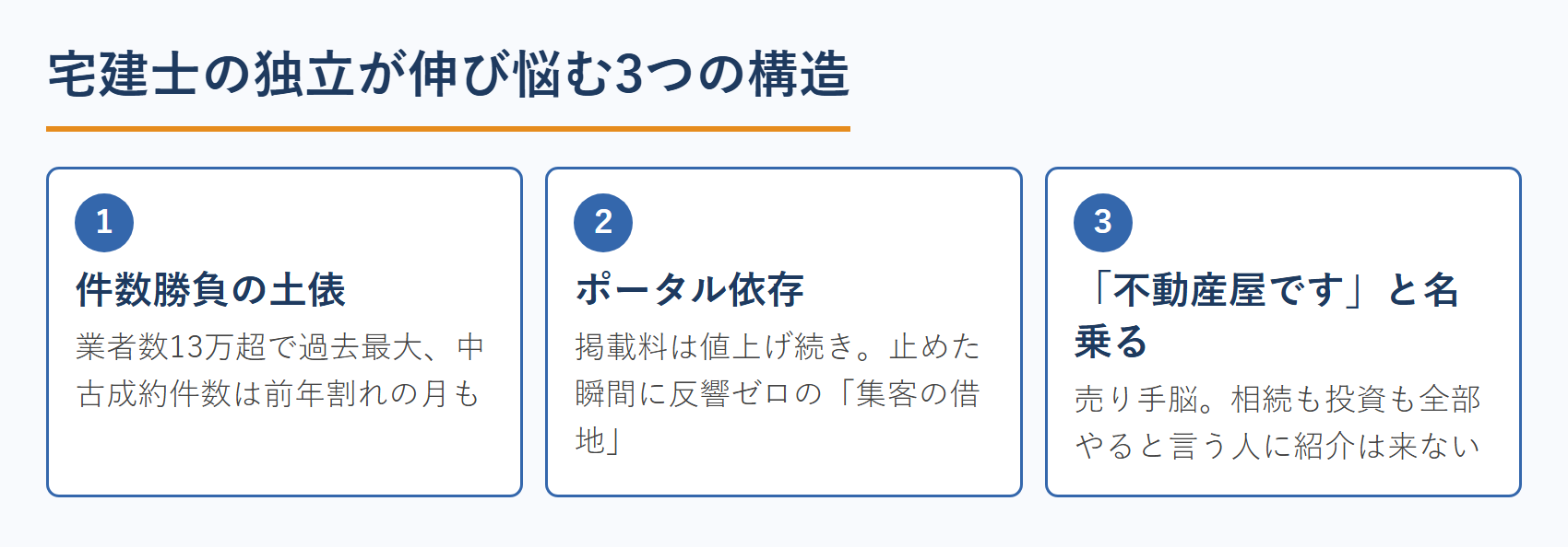 宅建士の独立が伸び悩む3つの構造