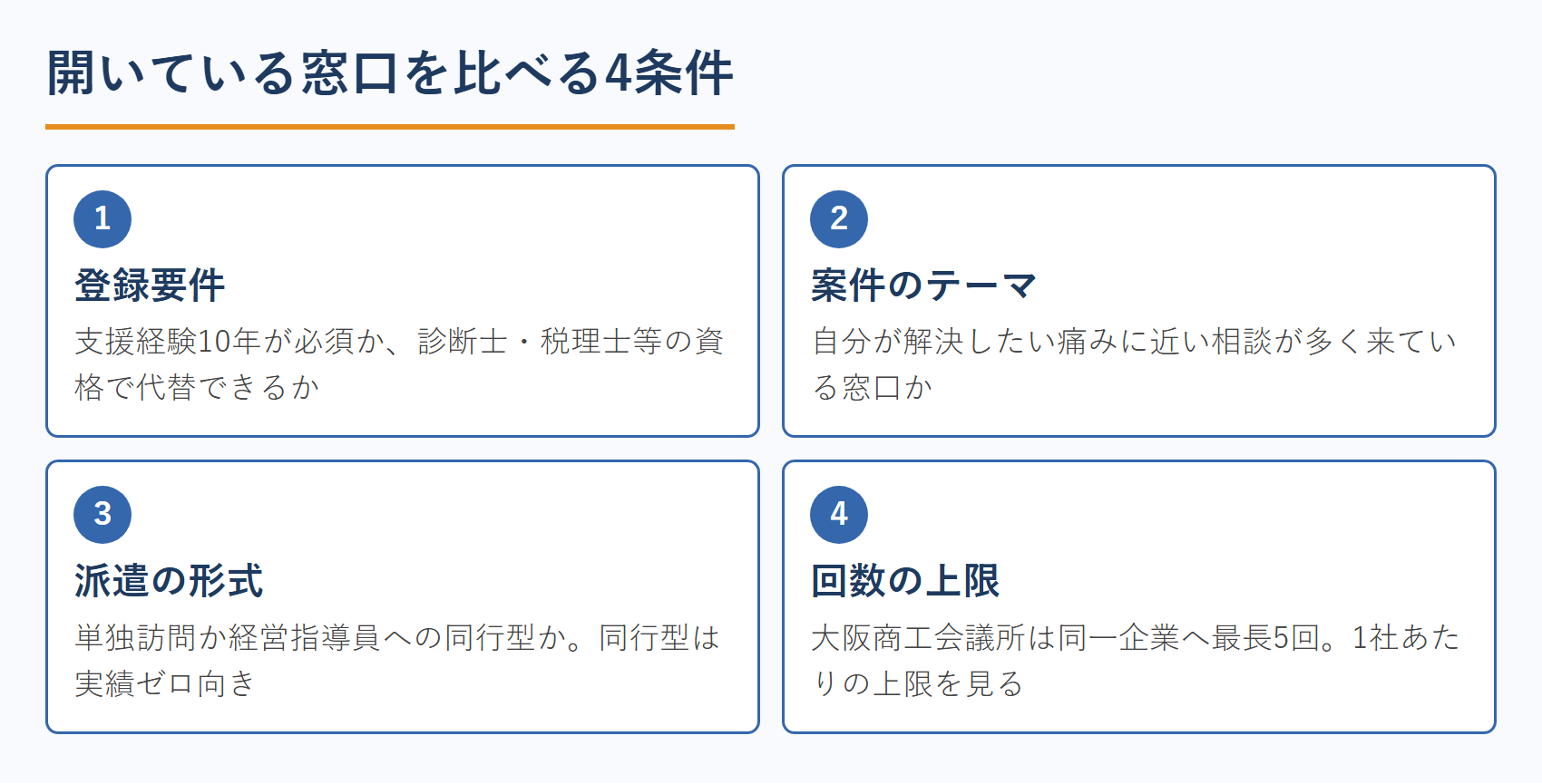 開いている窓口を比べる4条件