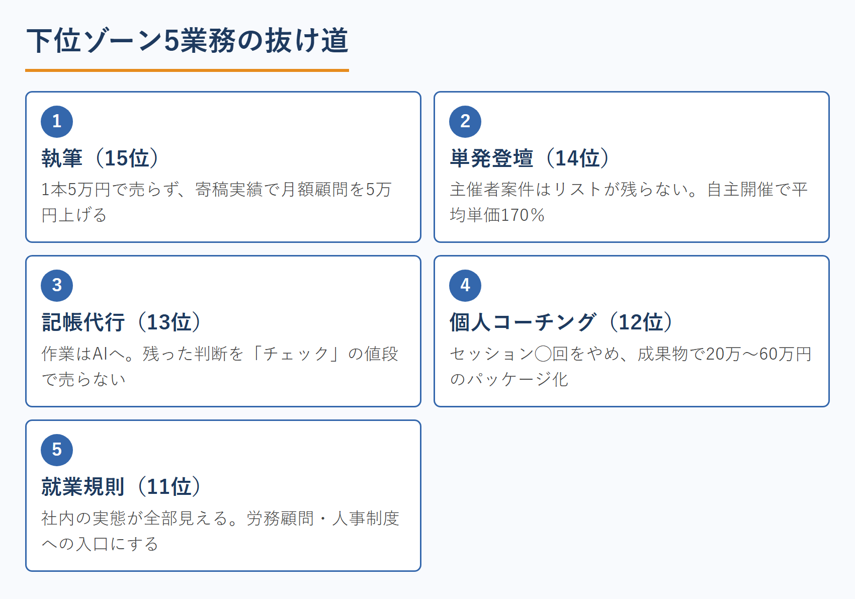 下位ゾーン5業務の抜け道