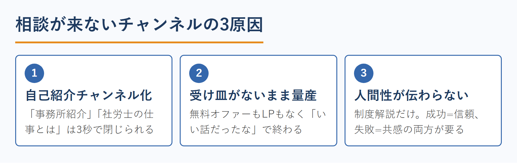 相談が来ないチャンネルの3原因