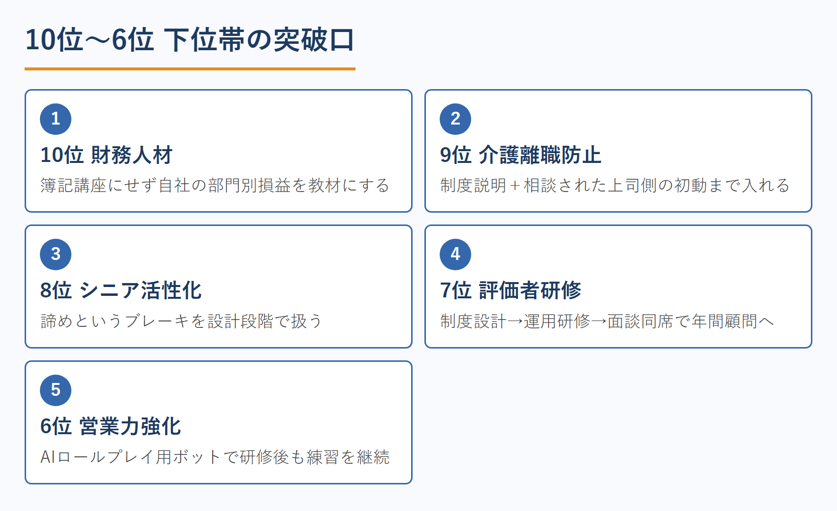 10位〜6位 下位帯の突破口