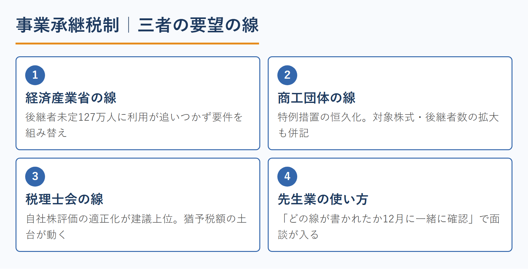 事業承継税制｜三者の要望の線