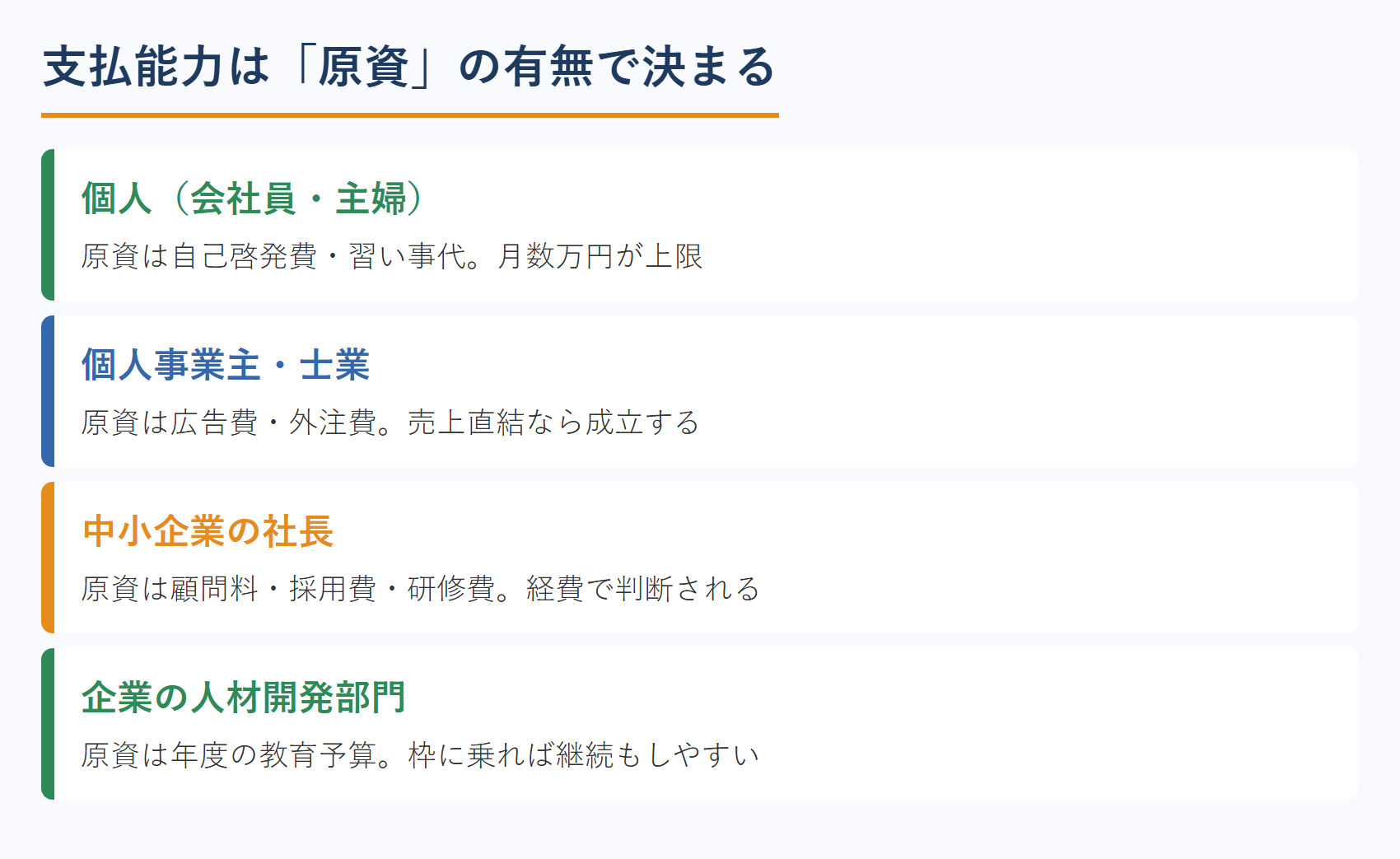 支払能力は「原資」の有無で決まる