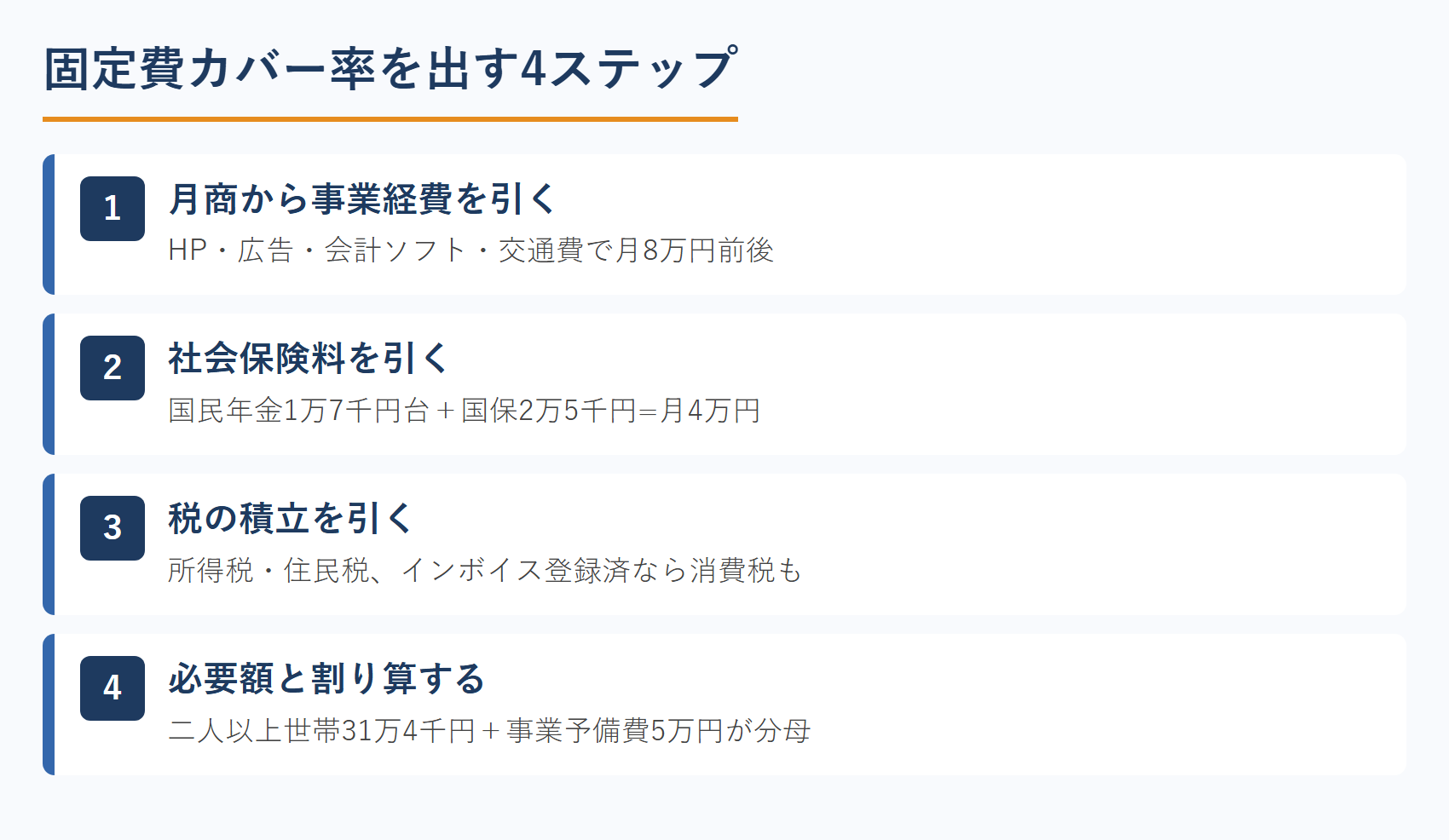 固定費カバー率を出す4ステップ