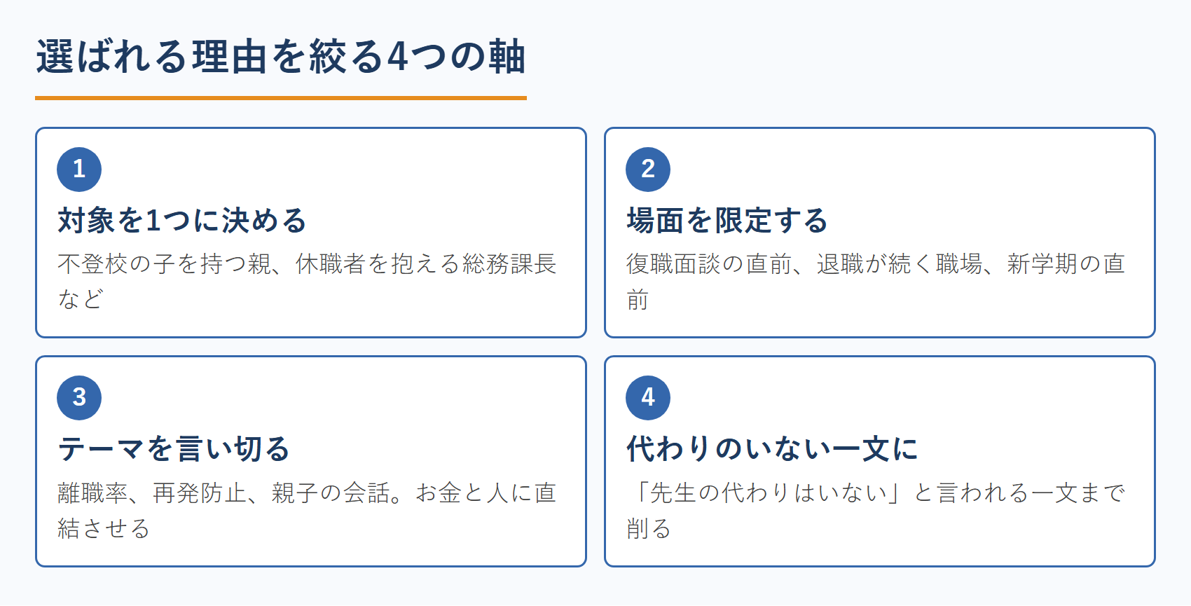 選ばれる理由を絞る4つの軸