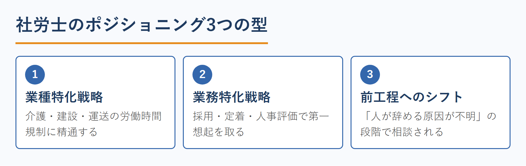 社労士のポジショニング3つの型