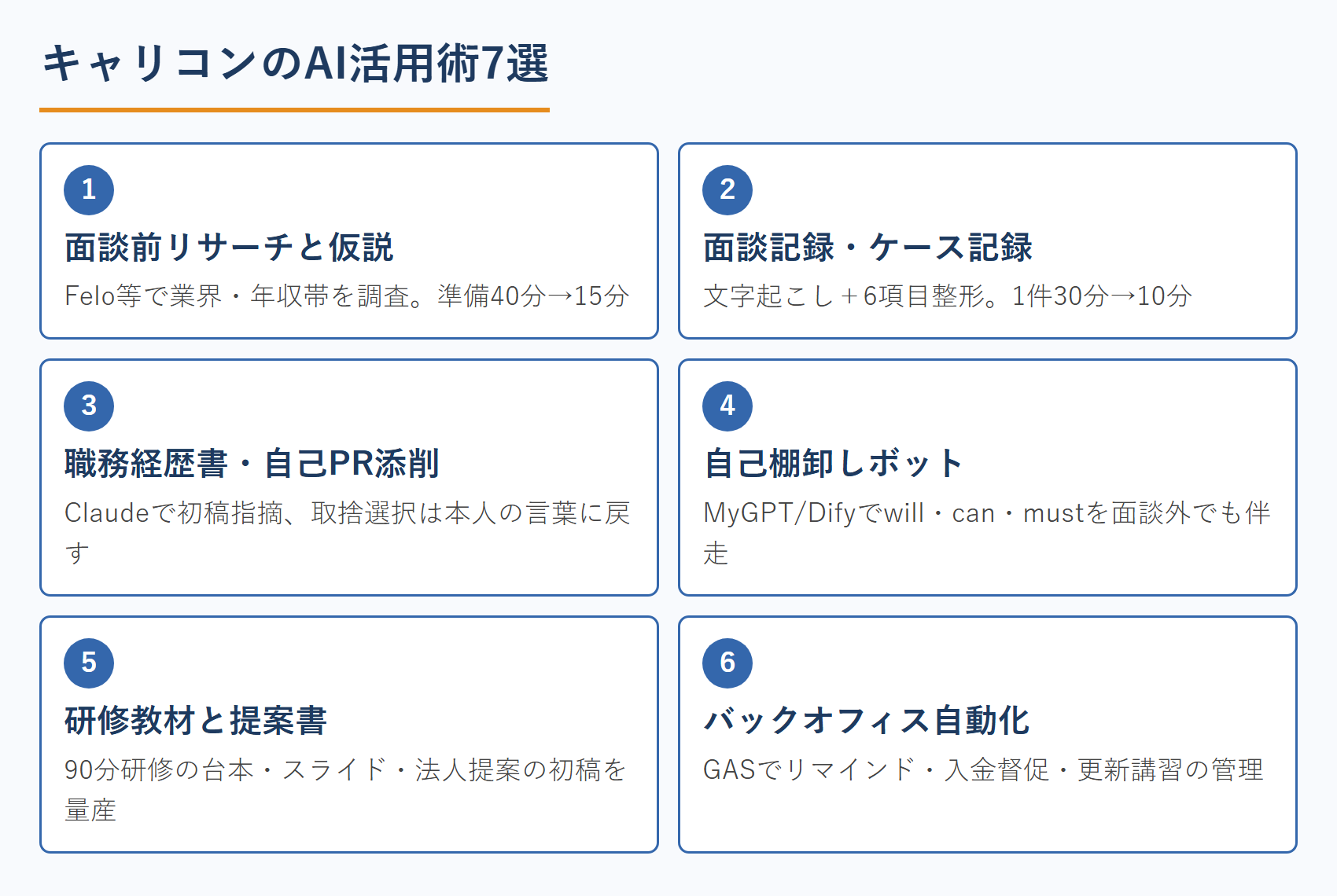 キャリコンのAI活用術7選