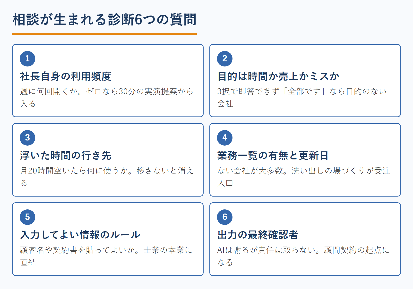 相談が生まれる診断6つの質問