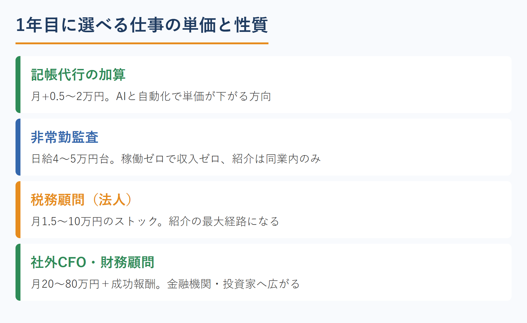 1年目に選べる仕事の単価と性質