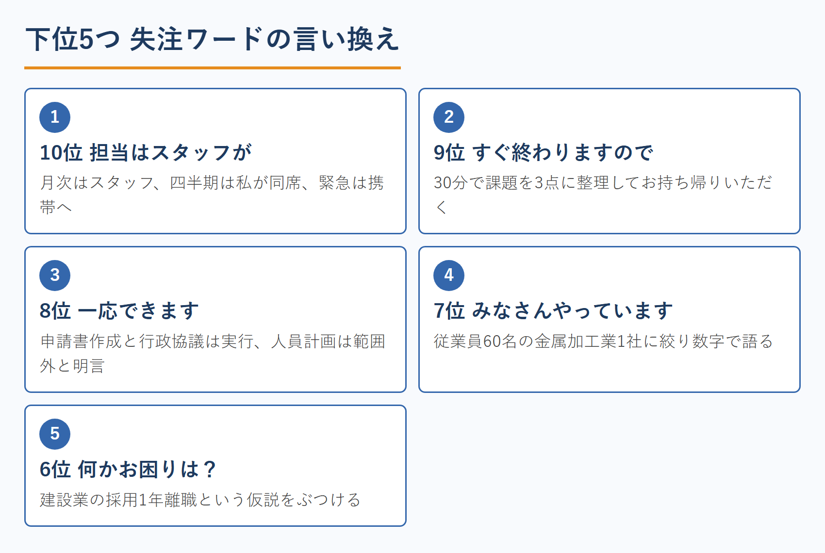 下位5つ 失注ワードの言い換え