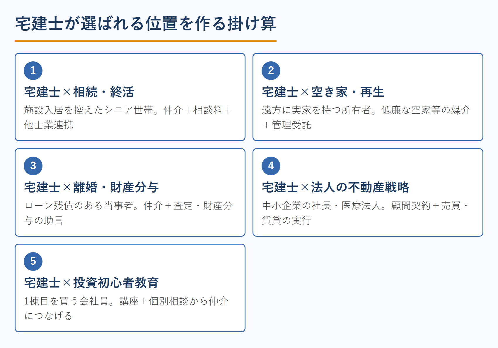 宅建士が選ばれる位置を作る掛け算