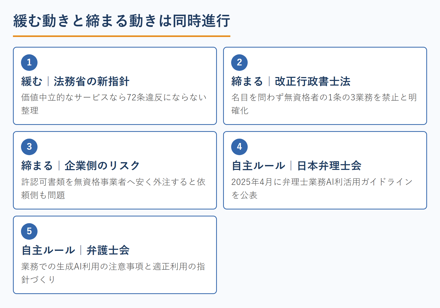 緩む動きと締まる動きは同時進行