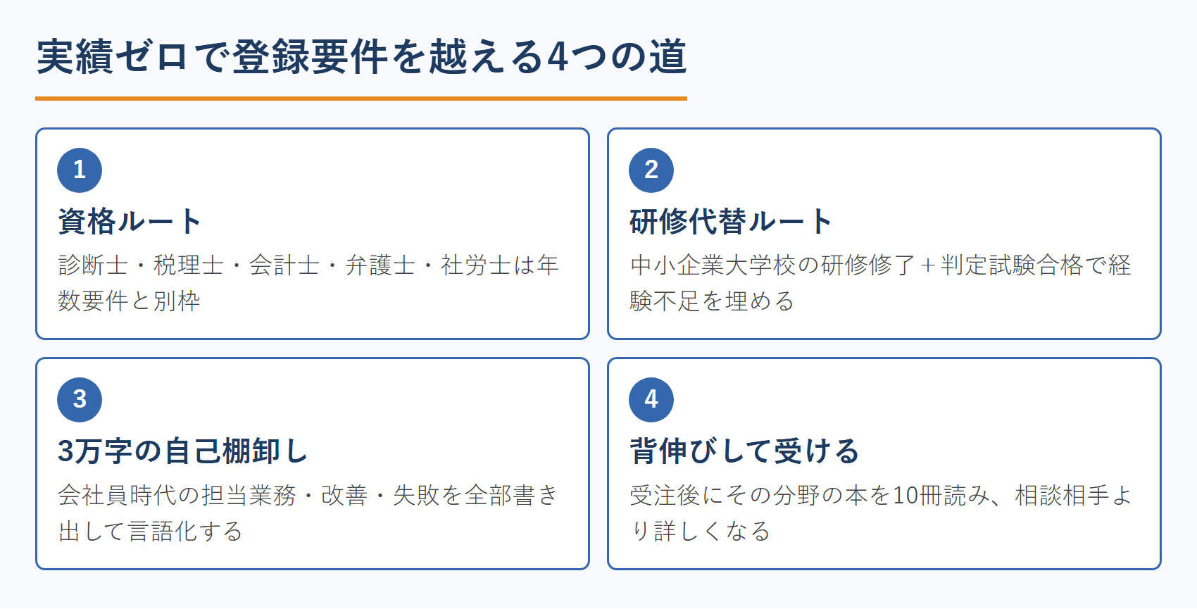 実績ゼロで登録要件を越える4つの道
