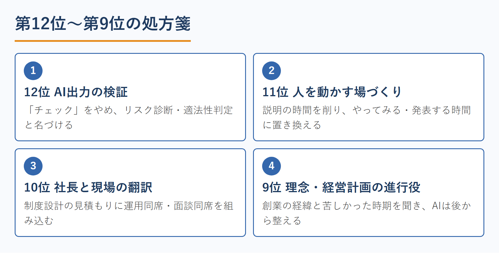 第12位～第9位の処方箋