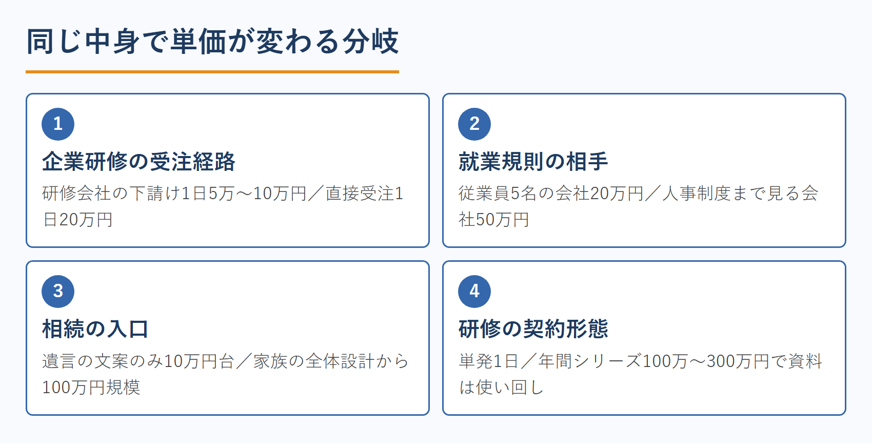 同じ中身で単価が変わる分岐