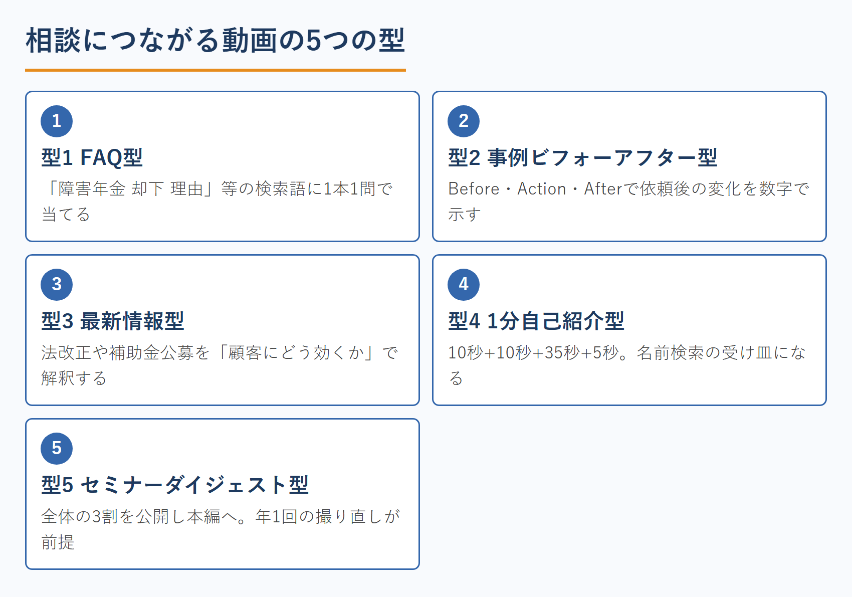 相談につながる動画の5つの型