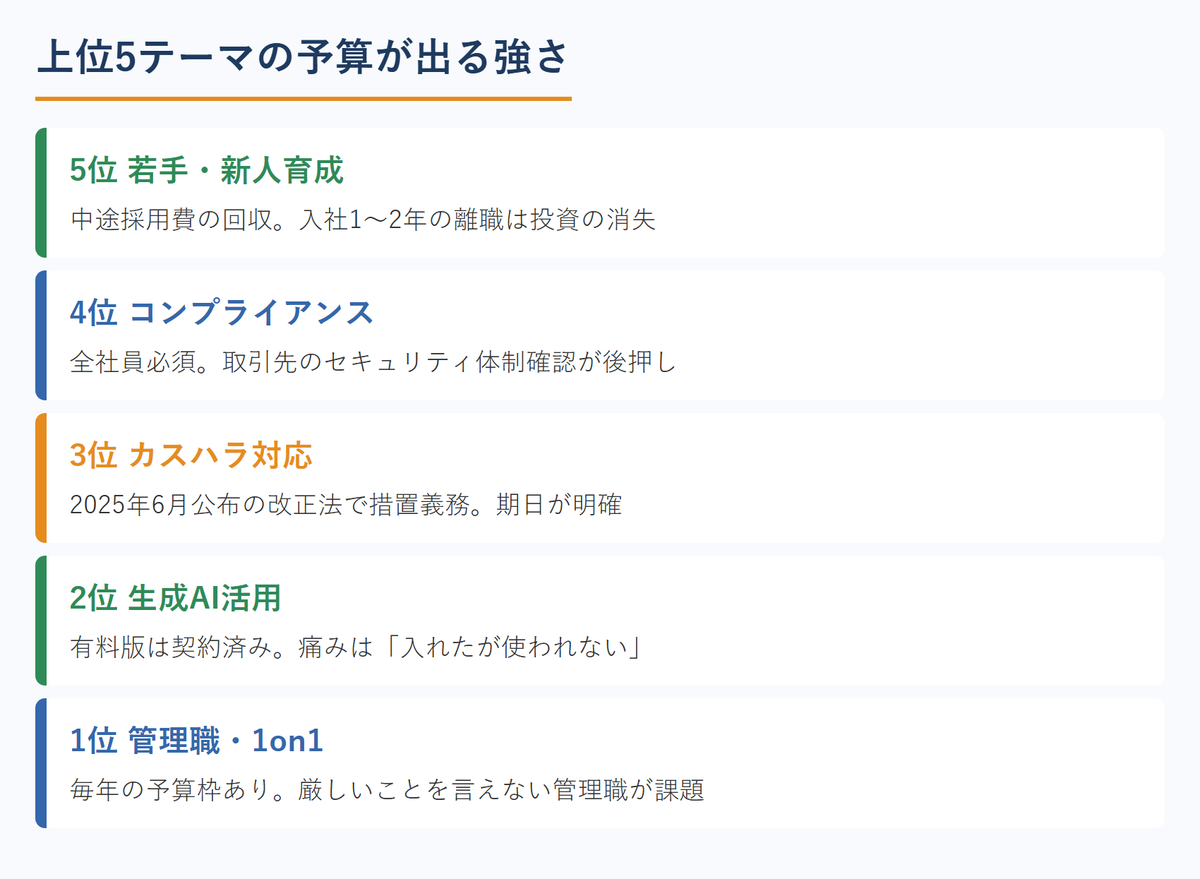 上位5テーマの予算が出る強さ