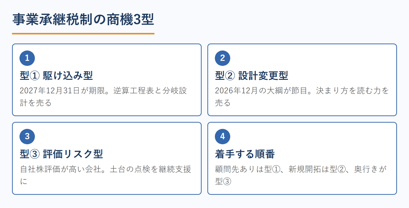 事業承継税制の商機3型