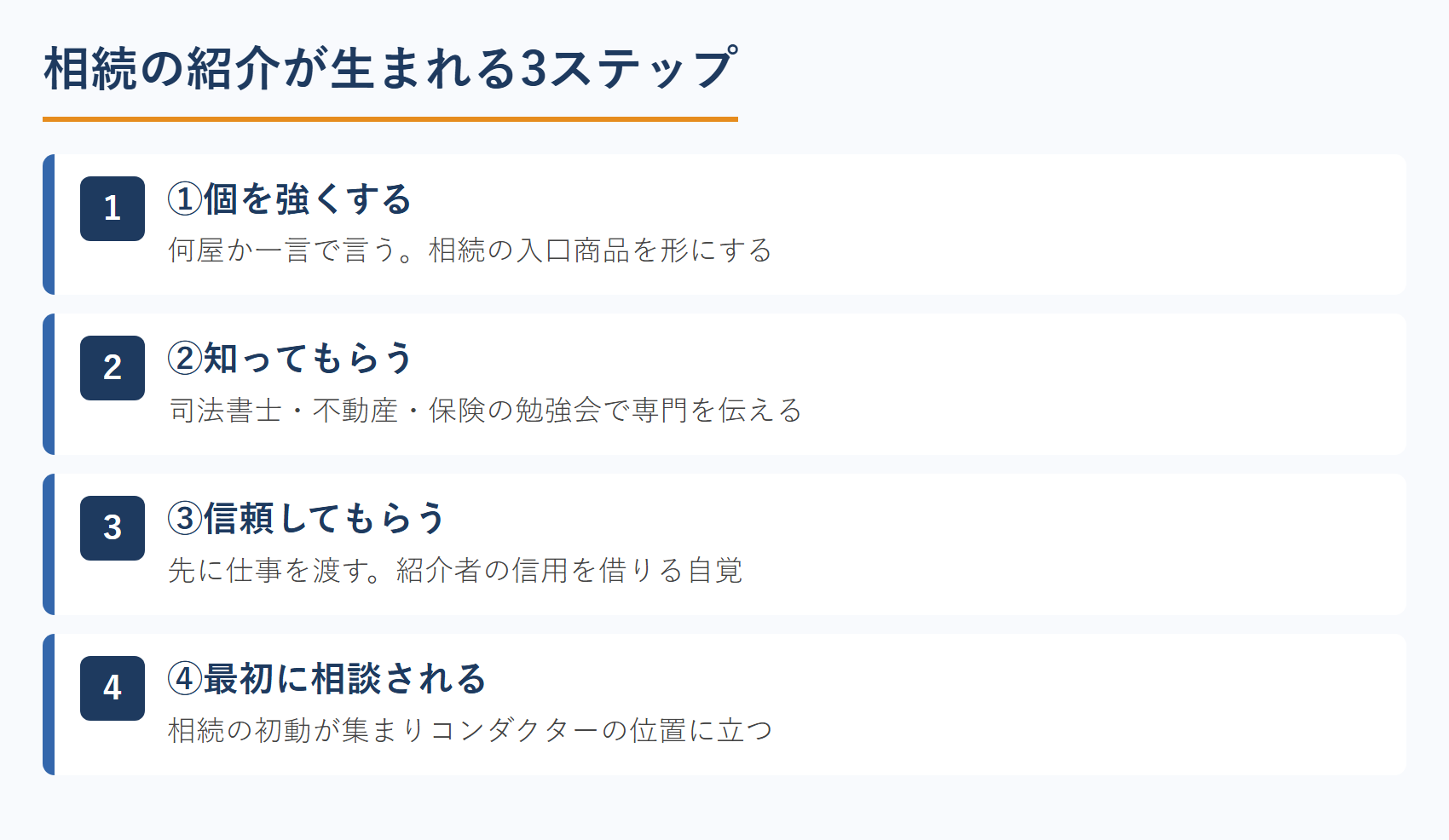 相続の紹介が生まれる3ステップ