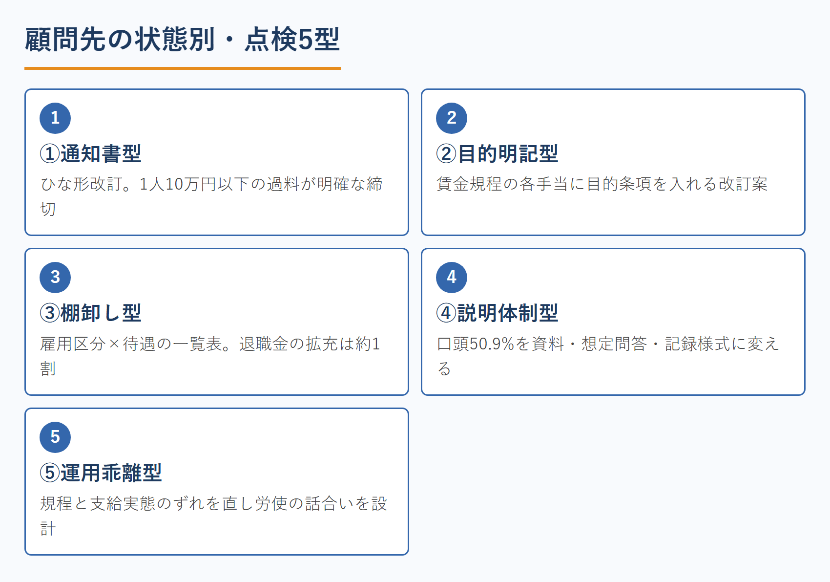 顧問先の状態別・点検5型