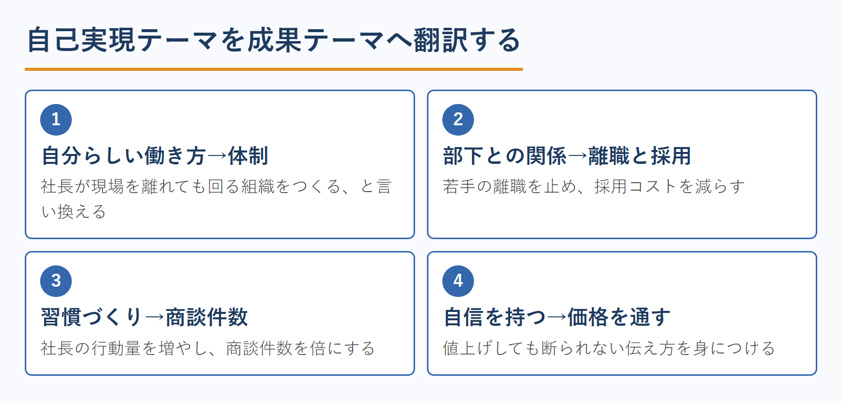 自己実現テーマを成果テーマへ翻訳する