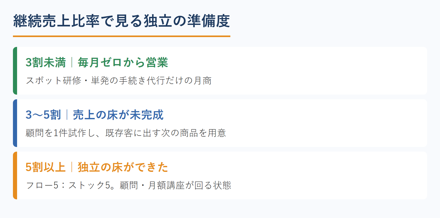 継続売上比率で見る独立の準備度