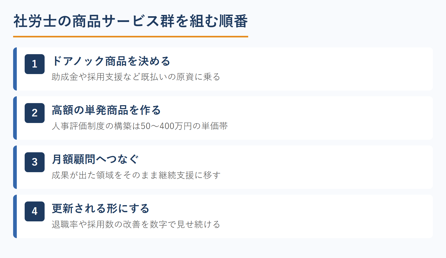 社労士の商品サービス群を組む順番
