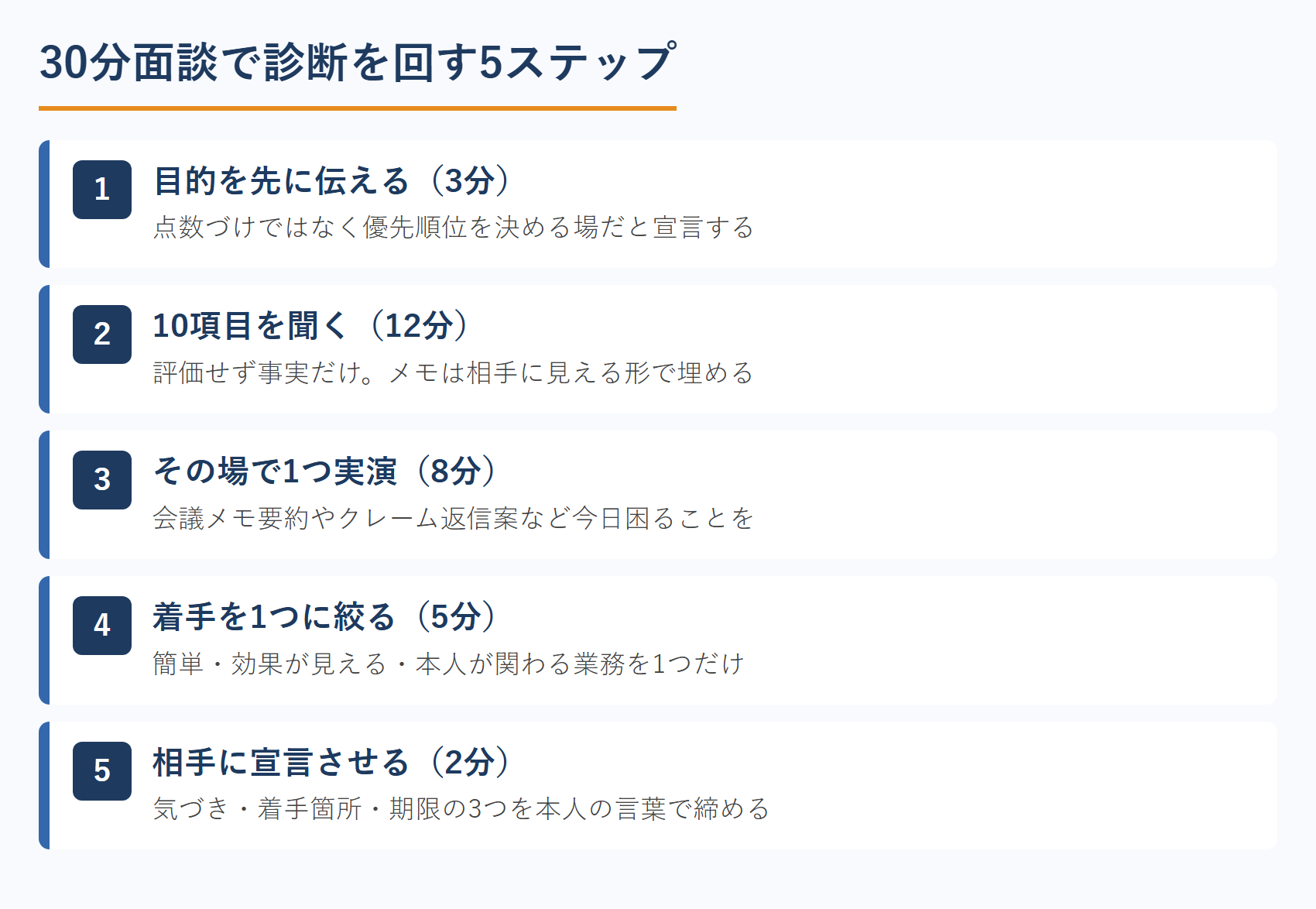 30分面談で診断を回す5ステップ