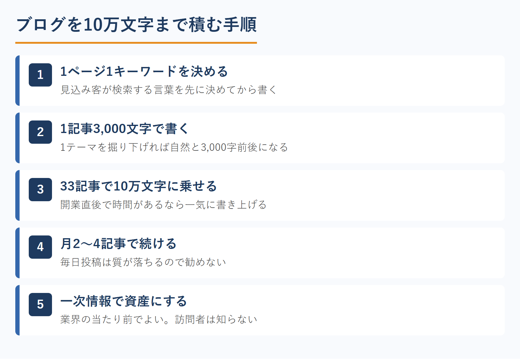 ブログを10万文字まで積む手順