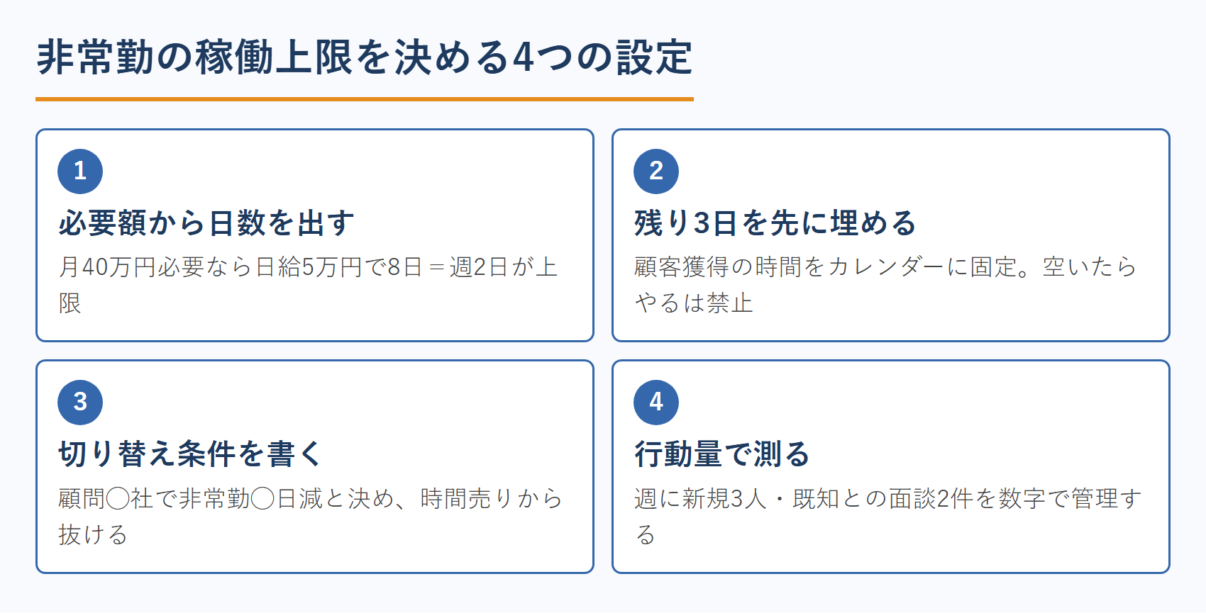 非常勤の稼働上限を決める4つの設定
